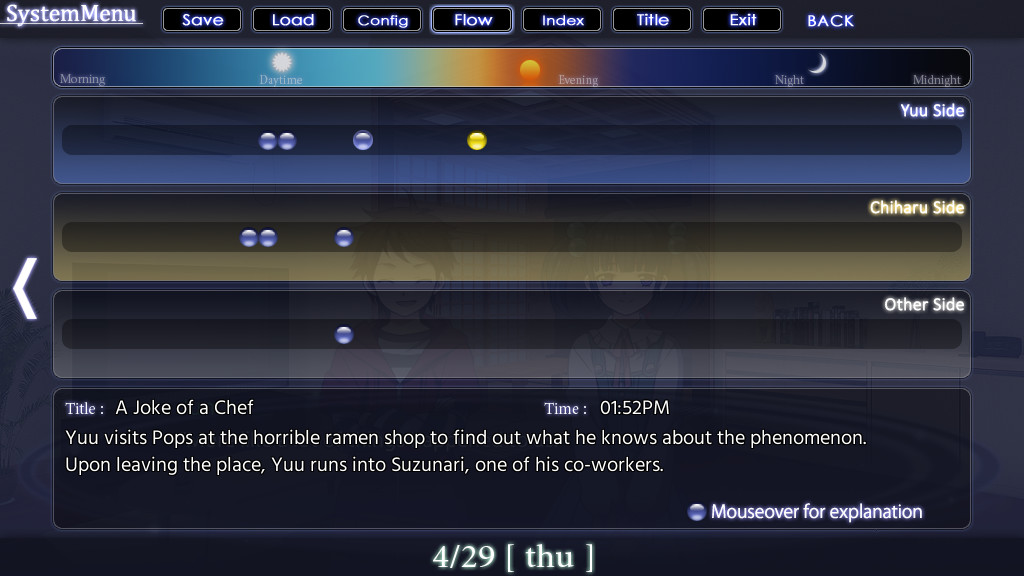 Captura 11: Magical Eyes - Red is for Anguish