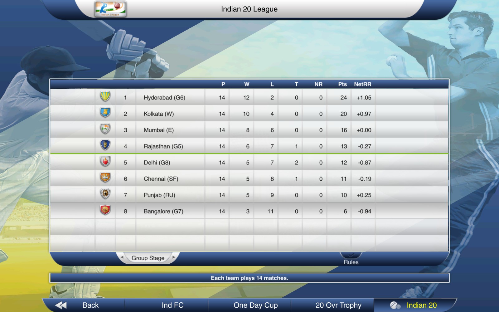 Captura 13: Cricket Captain 2015