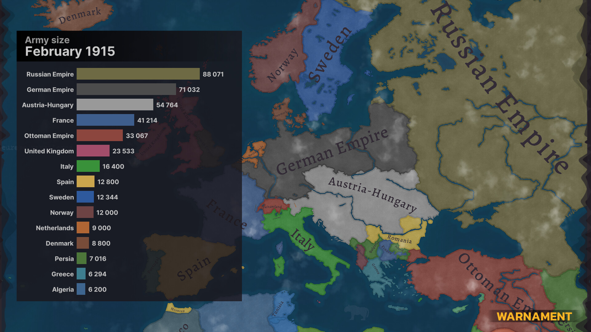 Captura 11: Warnament
